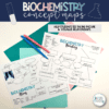 What is Biochemistry in Biology - Image 2