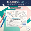 What is Biochemistry in Biology - Image 4
