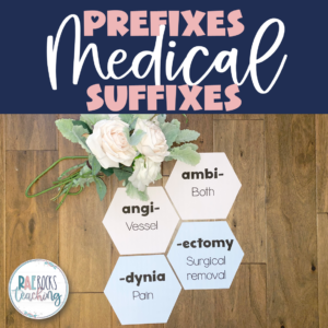 Medical Prefixes Suffixes (Word Wall)